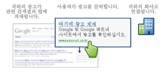 How AdWords works